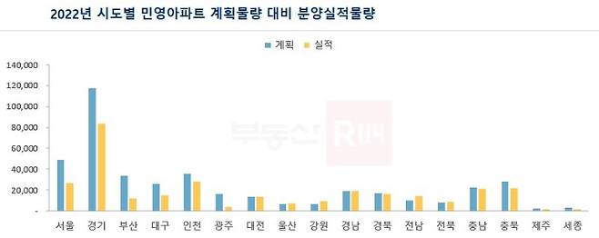 부동산R114 제공