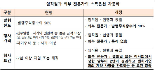 (사진=중소벤처기업부)