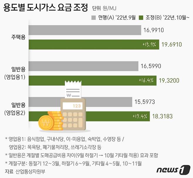 ⓒ News1 최수아 디자이너