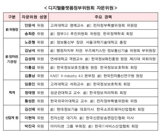 디지털플랫폼정부위원회 제공