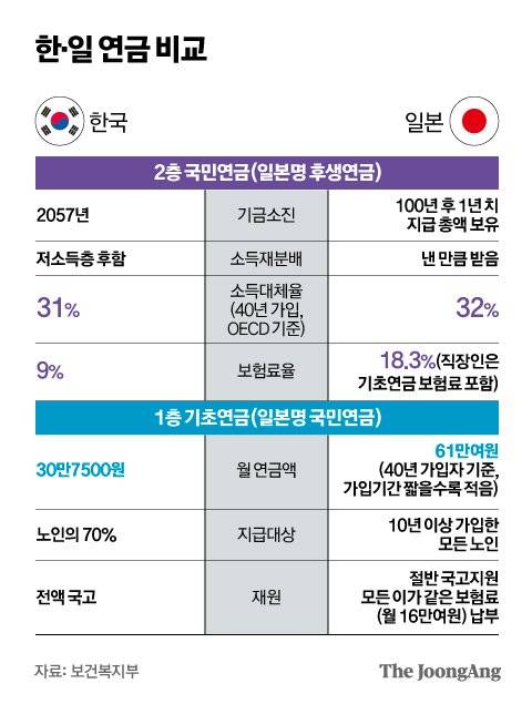 그래픽=박경민 기자 minn@joongang.co.kr