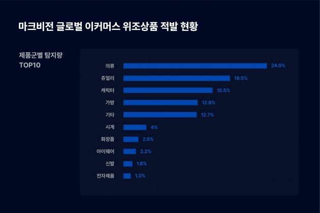 출처=마크비전