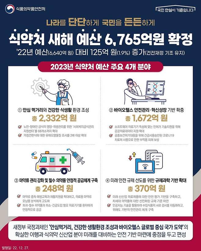 (사진=식약처 제공) *재판매 및 DB 금지