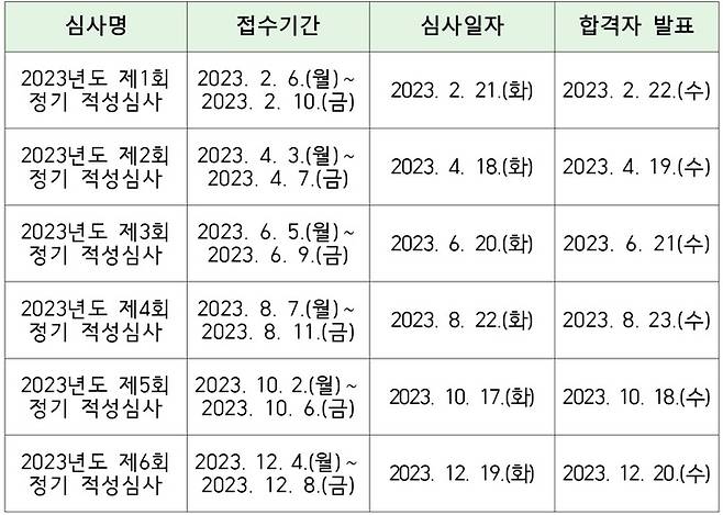 [부산=뉴시스] 2023년 여객선 선장 적성검사 시획계획 (표=부산해수청 제공) *재판매 및 DB 금지