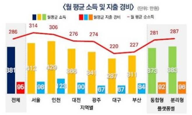 국토교통부 제공