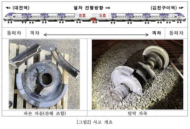 항공철도사고조사위원회 제공