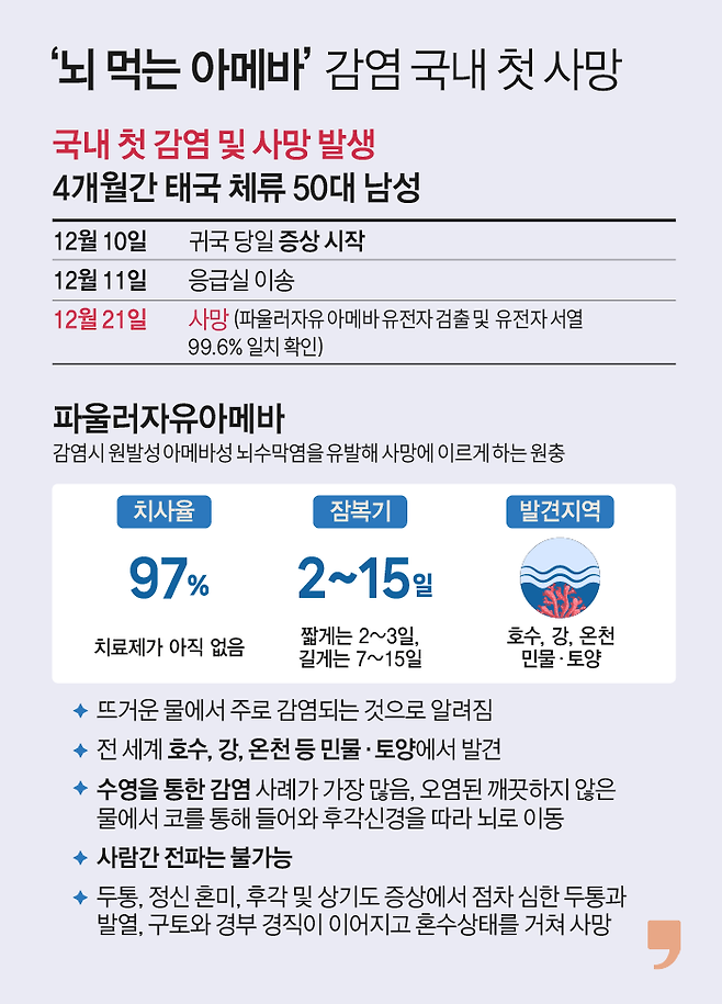 그래픽 이해영 기자