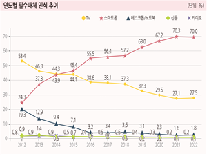 사진제공=방송통신위원회