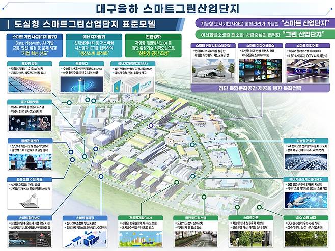 대구율하 스마트그린산단 [대구시 제공. 재판매 및 DB 금지]