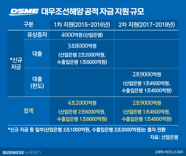 /그래픽=비즈니스워치