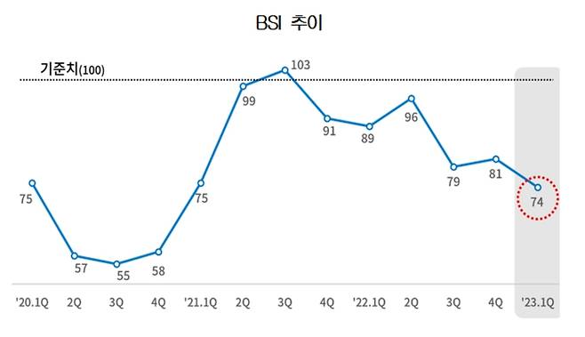 (자료제공=대한상의)