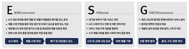 지속적인 A/S 관리를 통한 ESG. (사진=마이스터즈 제공)