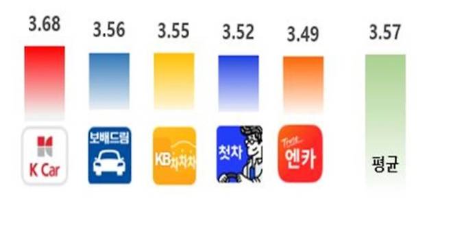 한국소비자원 제공.