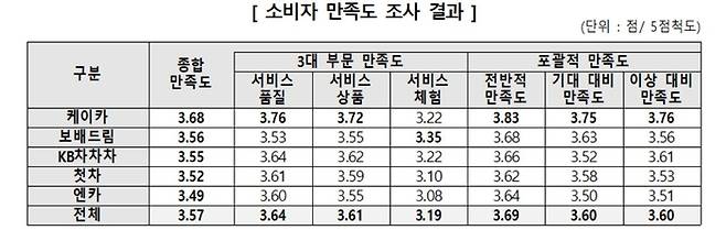 한국소비자원 제공.