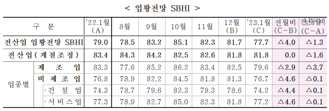 자료제공=중기중앙회