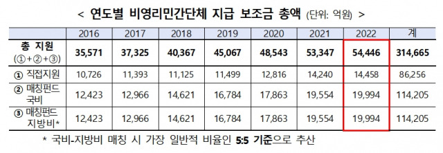 자료=대통령실