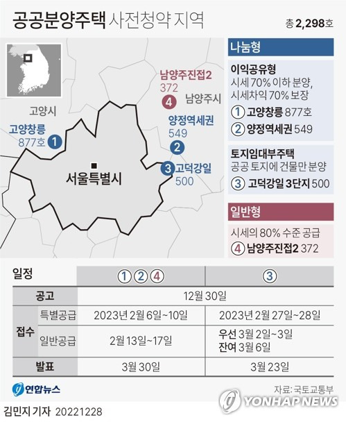 [그래픽] 공공분양주택 사전청약 지역 (서울=연합뉴스) 김민지 기자 = minfo@yna.co.kr
    트위터 @yonhap_graphics  페이스북 tuney.kr/LeYN1