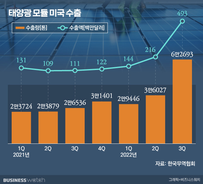 /그래픽=유상연 기자 prtsy201@