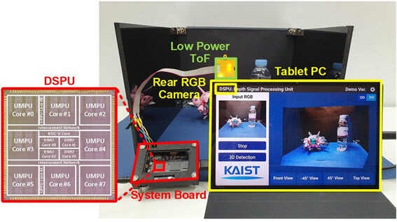 3차원 공간정보 및 물체인식 시스템. (사진=KAIST)