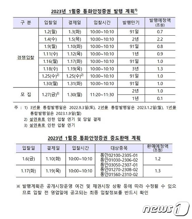 한국은행 제공