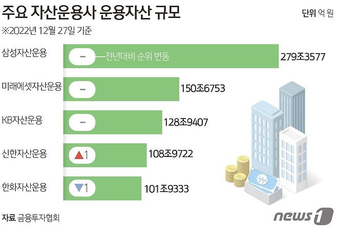 ⓒ News1 김초희 디자이너