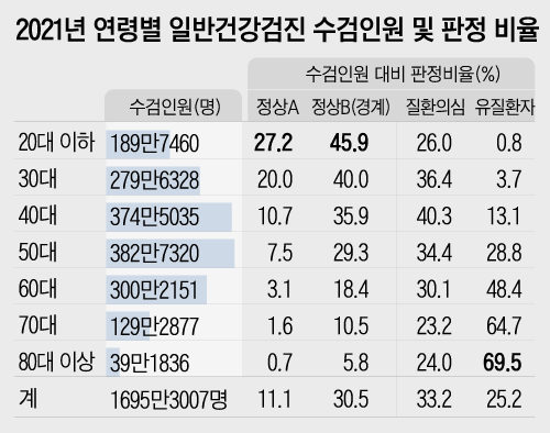 자료=국민건강보험공단