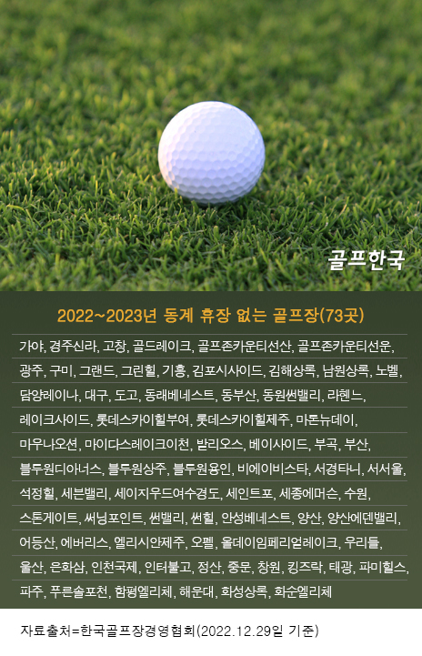 자료 출처=한국골프장경영협회. 사진=골프한국