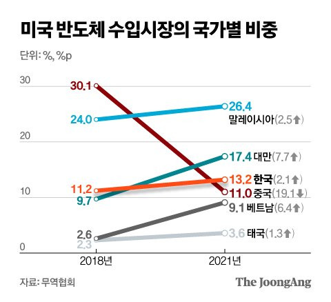 그래픽=신재민 기자 shin.jaemin@joongang.co.kr