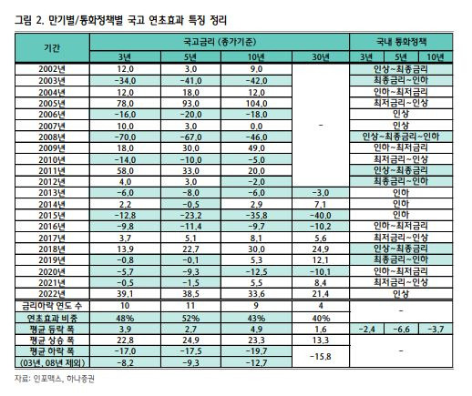 [하나증권]