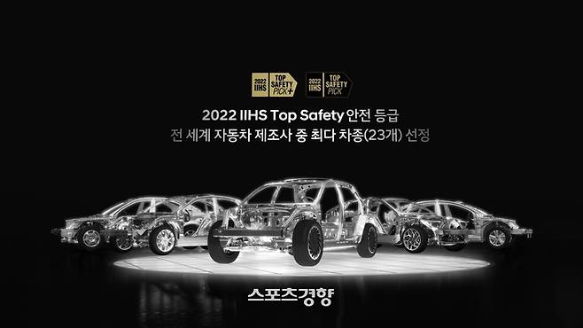 현대자동차그룹 전기차 모델들이 올해 2022 IIHS 평가에서 ‘톱세이프티+ ’ 평가를  잇따라 받아 주목 받고 있다.