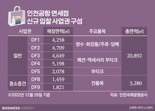 / 그래픽=비즈니스워치