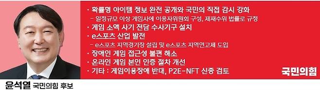 윤석열 대통령이 대선 당시 내세운 게임공약.