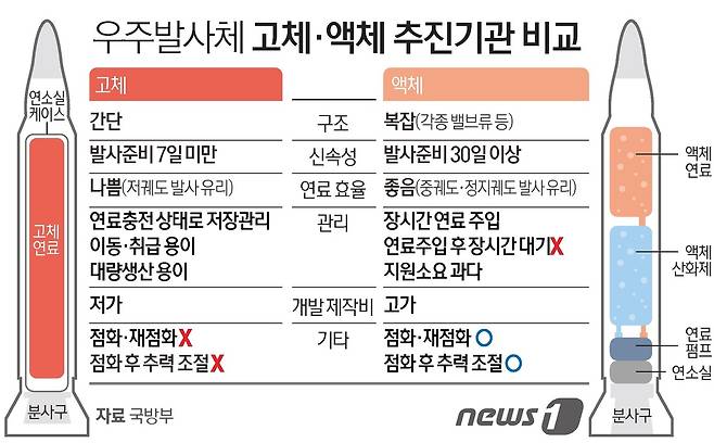 ⓒ News1 김초희 디자이너