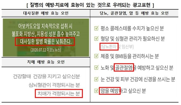 자료=소비자원 제공