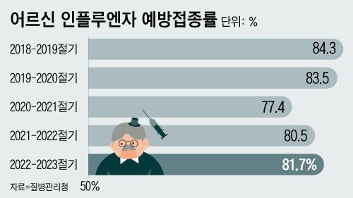 각 사업종료 기준, 2022-2023 절기는 2022년 12월 29일 0시기준