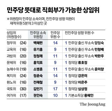 그래픽=신재민 기자 shin.jaemin@joongang.co.kr