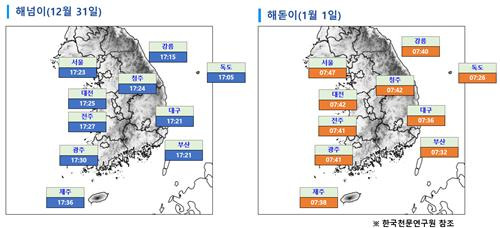 31일 해넘이 시각과 새해 첫날 해돋이 시각. [기상청 제공. 재판매 및 DB 금지]