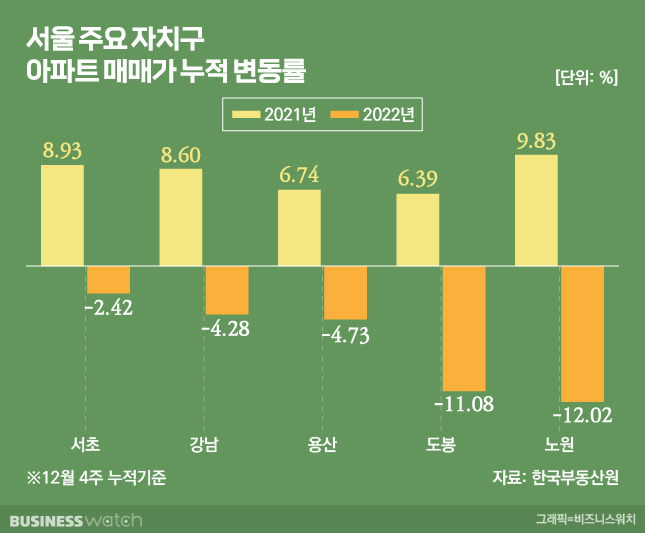 /그래픽=비즈니스워치.