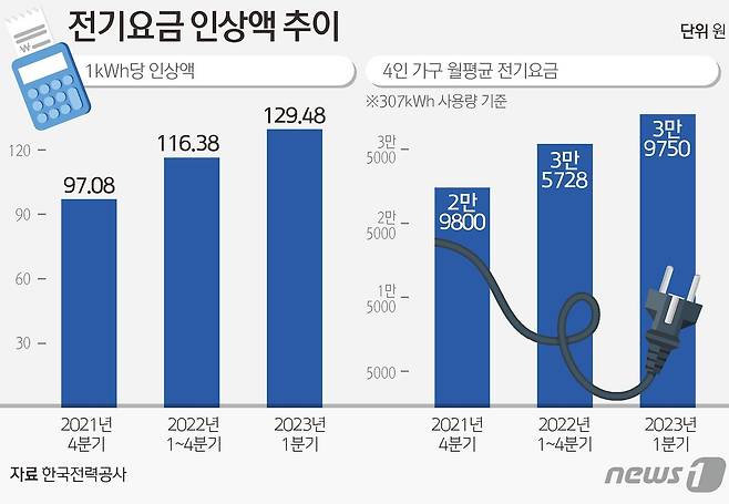 ⓒ News1 김초희 디자이너