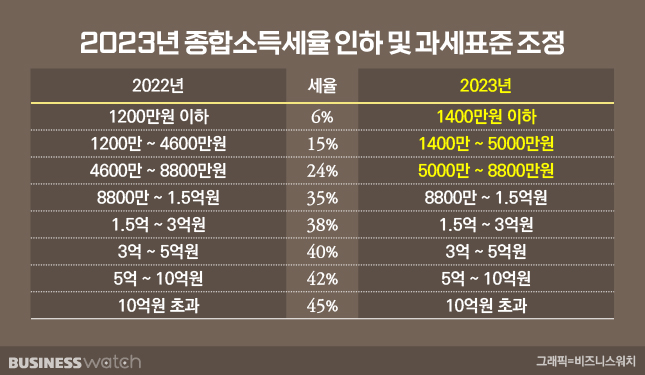 /그래픽=비즈니스워치