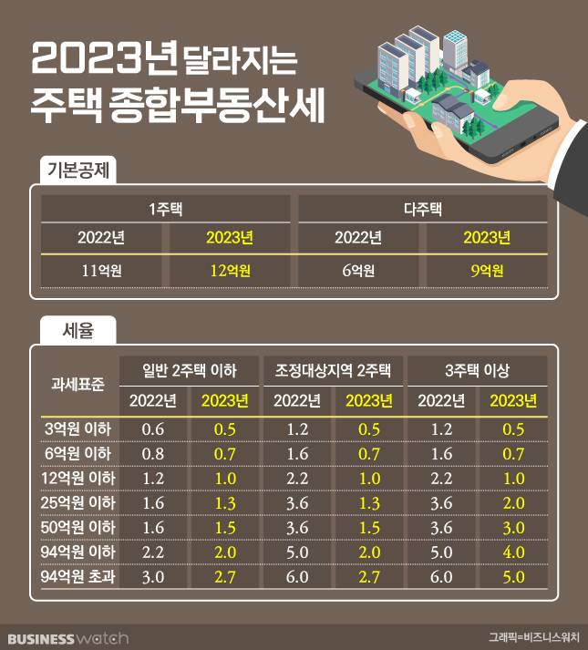 /그래픽=비즈니스워치