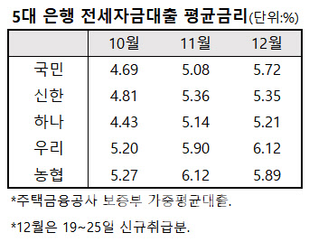 (자료=주택금융공사)