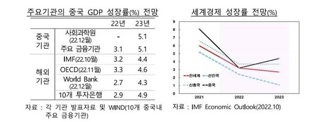 [한국은행 제공. 재판매 및 DB 금지]