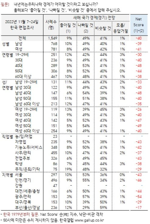 출처=한국갤럽