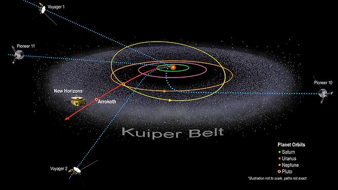 사진=가장 멀리 간 우주 탐사선 5대의 경로와 위치. / 사진=NASA/Johns Hopkins APL/Southwest Research Institute