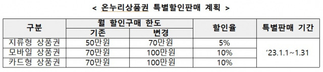 자료: 중소벤처기업부