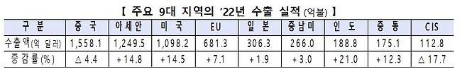 [산업부 제공. 재판매 및 DB 금지]