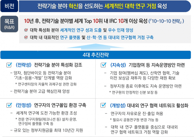 IRC 추진 방향 (자료=과기정통부)