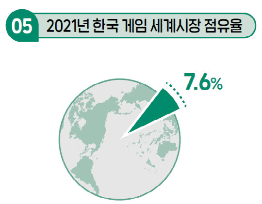 세계시장 점유율. 한국콘텐츠진흥원 제공