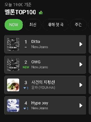 뉴진스, 새 싱글 'Omg' 발표…멜론 1·2위 석권(종합)